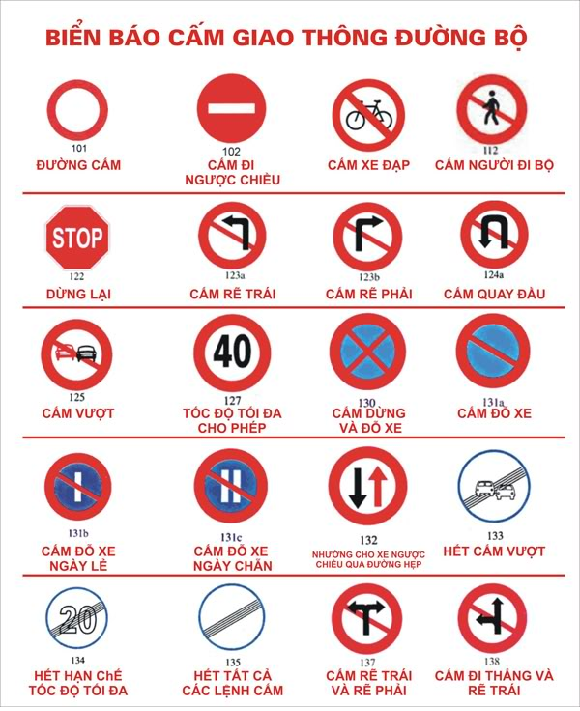 Các loại biển báo cấm có phản quang